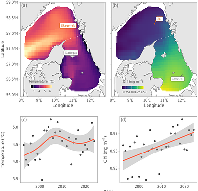 Reduced size of larvae and small fish linked to warming and reduced prey density