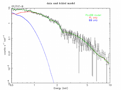 Probing a new subclass of llGRB-SN transients: Insights from EP250304a and its associated supernova
