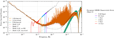 Inpainting over the cracks: challenges of applying pre-merger searches for massive black hole binaries to realistic LISA datasets