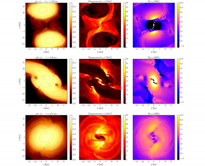 Nuclear Physics of Binary Neutron Star Mergers