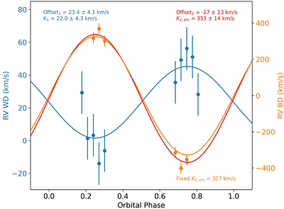 J0404+1112: A 3-Hour Eclipsing White Dwarf-Brown Dwarf Probing Multiple Atmospheric Regimes