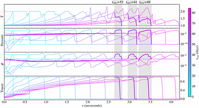 Relativistic ejecta from stellar mass black holes: insights from
  simulations and synthetic radio images
