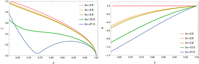 Violation of Cosmic Censorship in Einstein-Maxwell-Scalar Models with Fractional Coupling