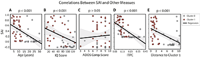 Identifying Phelan-McDermid-Like Electrophysiological Subtypes in Autism Using EEG and Machine Learning