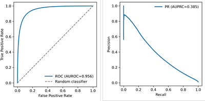 TFBindFormer:A Cross-Attention Transformer for Transcription Factor--DNA Binding Prediction