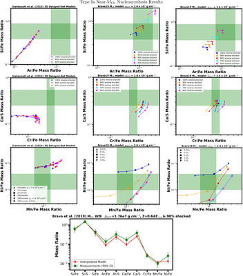 Estimating Global Ejecta Mass Ratios in Tycho's SNR