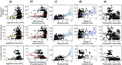 Patterns of grass (Poaceae) species distribution and richness across India