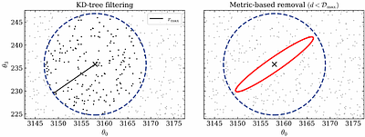 Stochastic template banks for GW searches using low-discrepancy sequences