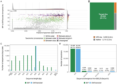 The Barcode Inference Pipeline (BIP): From Sequencer Output to DNA Barcodes