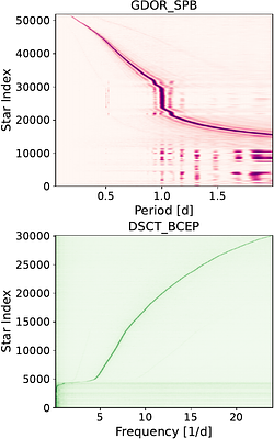 ASTRAFier: A Novel and Scalable Transformer-based Stellar Variability Classifier