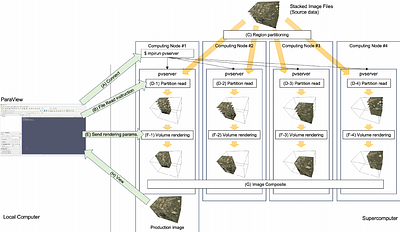 A practical pipeline for volume rendering of trillion-voxel tomographic data