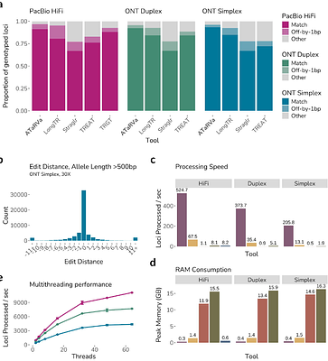ATaRVa: Analysis of Tandem Repeat Variation from Long Read Sequencing data