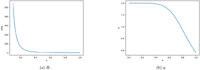 Exact lambdavacuum solutions in higher dimensions