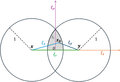 Fluid perturbations from expanding bubbles in first-order phase transitions