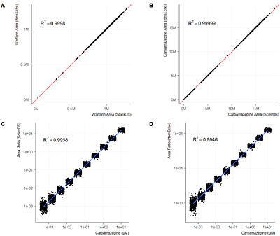 rtmsEcho: An Open-Source R Package for Automated Analysis of Acoustic Ejection Mass Spectrometry Data