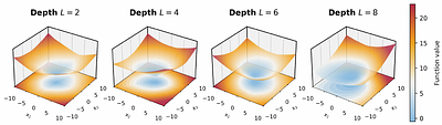 Hyper Input Convex Neural Networks for Shape Constrained Learning and Optimal Transport