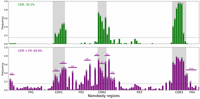 Combining AI structure prediction and integrative modelling for nanobody-antigen complexes