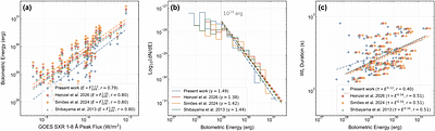 Revisiting Approaches to Stellar White-Light Flare Energy Based on Spatiotemporally Resolved Solar Observations