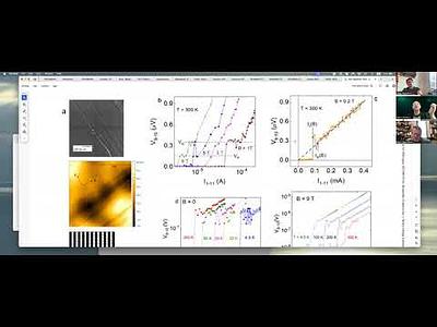 Global room-temperature superconductivity in graphite