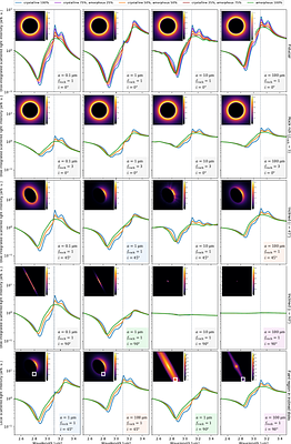 Constraints on the Crystallinity of Water Ice in Planet-forming Disks from Infrared Scattered-Light Spectra