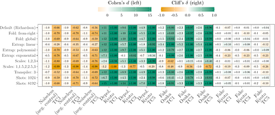 Claim against Measurement: Statistical Artefacts in Quantum Error Mitigation Benchmarks