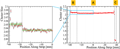 A Silicon Microstrip Detector for Power-Limited and Large Sensitive Area
  Applications