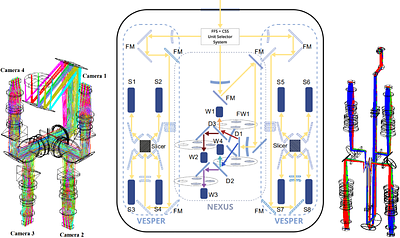 SHARP -- A spectrograph proposal to fully exploit ELT capabilities and look beyond JWST