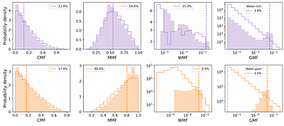 Understanding eccentric temperate giants: an in-depth study of the architecture and stellar obliquity of the TOI-2134 system