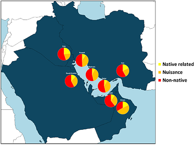 A biosecurity baseline for transboundary management of marine biological invasions in the ROPME Sea Area