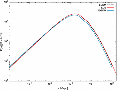 Toward a simultaneous resolution of the $H_0$ and $S_8$ tensions: early
  dark energy and an interacting dark sector model