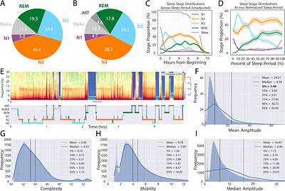 ezscore-f: A Set of Freely Available, Validated Sleep Stage Classifiers for Forehead EEG