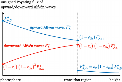 Chromospheric turbulence as a regulator of stellar wind mass flux