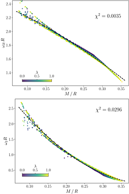 On the non-radial oscillations of realistic anisotropic neutron stars: Axial modes