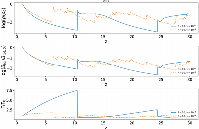 2D magnetohydrodynamic jet simulations: properties of recollimation shocks