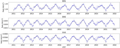 On the Nonlinear Dependence of Underground Muon Rate on Atmospheric Temperature Observed at Daya Bay