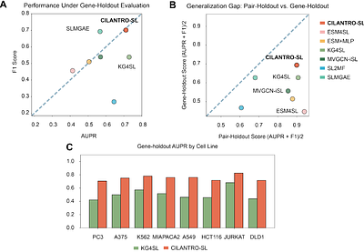 Uncertainty-aware synthetic lethality prediction with pretrained foundation models