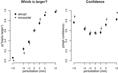 Can Pupillometry Reveal Perturbation Detection in Sensorimotor Adaptation during Grasping?