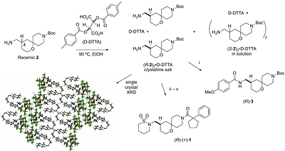 An Enantioselective Chemical Probe for Chikungunya nsP2 Helicase with Antialphaviral Activity