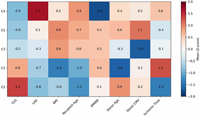 Testing and Estimating Causal Treatment Effect Heterogeneity in Observational Studies via Revised Deep Semiparametric Regression: A Lung Transplant Case Study