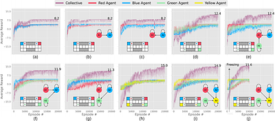 Impact of Relational Networks in Multi-Agent Learning: A Value-Based
  Factorization View