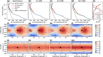 Three-dimensional Transport-induced Chemistry on Temperate sub-Neptune
  K2-18b, Part I: the Effects of Atmospheric Dynamics