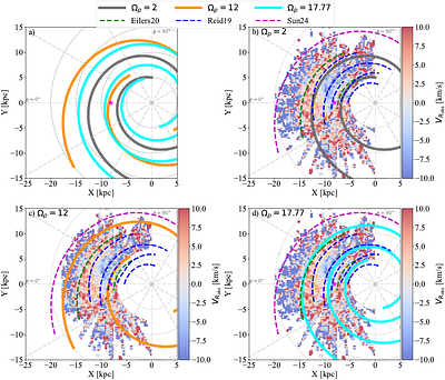 Tracing the kinematic perturbations of the Milky Way spiral arms with APOGEE DR17 and Gaia DR3