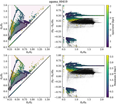 Self-consistent dynamical modelling of the Milky Way bar with orbital frequency analysis