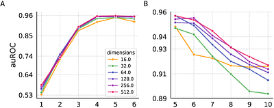 G2VTCR: predicting antigen binding specificity by Weisfeiler-Lehman graph embedding of T cell receptor sequences