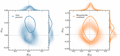GWTC-4.0: Tests of General Relativity. III. Tests of the Remnants