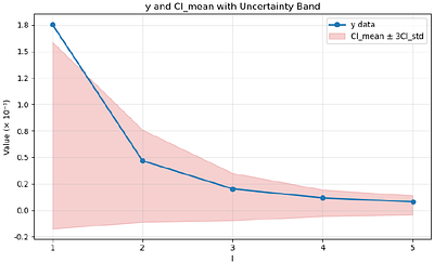 Testing the Isotropy of the Universe with the CHIME/FRB Catalog I