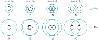 Variable Resolution Maps (VRM) in CCTBX and Phenix: Accounting For Local Resolution In cryoEM