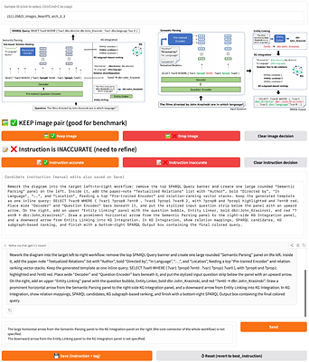 SciDiagramEdit: Learning to Edit Scientific Diagrams from Paper Revisions