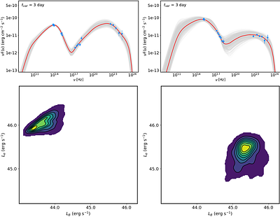 Modeling of the time-resolved spectral energy distribution of blazar OJ
  287 from 2008 to 2023: a comprehensive multi-epoch study