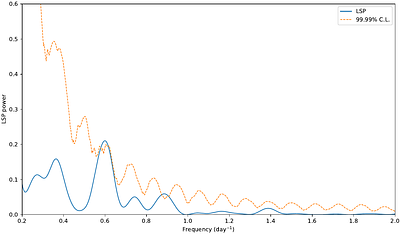 A Short-Timescale Optical Quasi-Periodic Oscillation in PKS\,0805$-$07 from High-Cadence TESS Observations